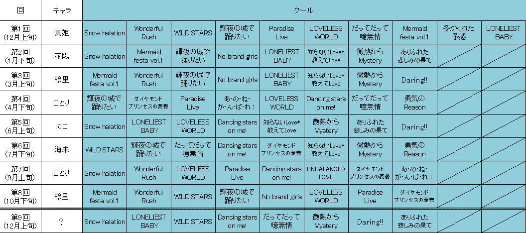 スクフェス メドレーフェスティバルイベント曲一覧 アニライブ