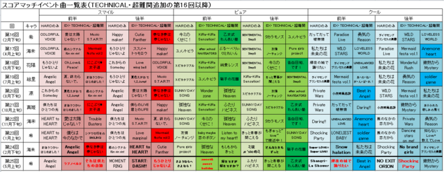 スクフェス 過去のスコアマッチイベント曲一覧と第24回スコアマッチイベント曲 アニライブ