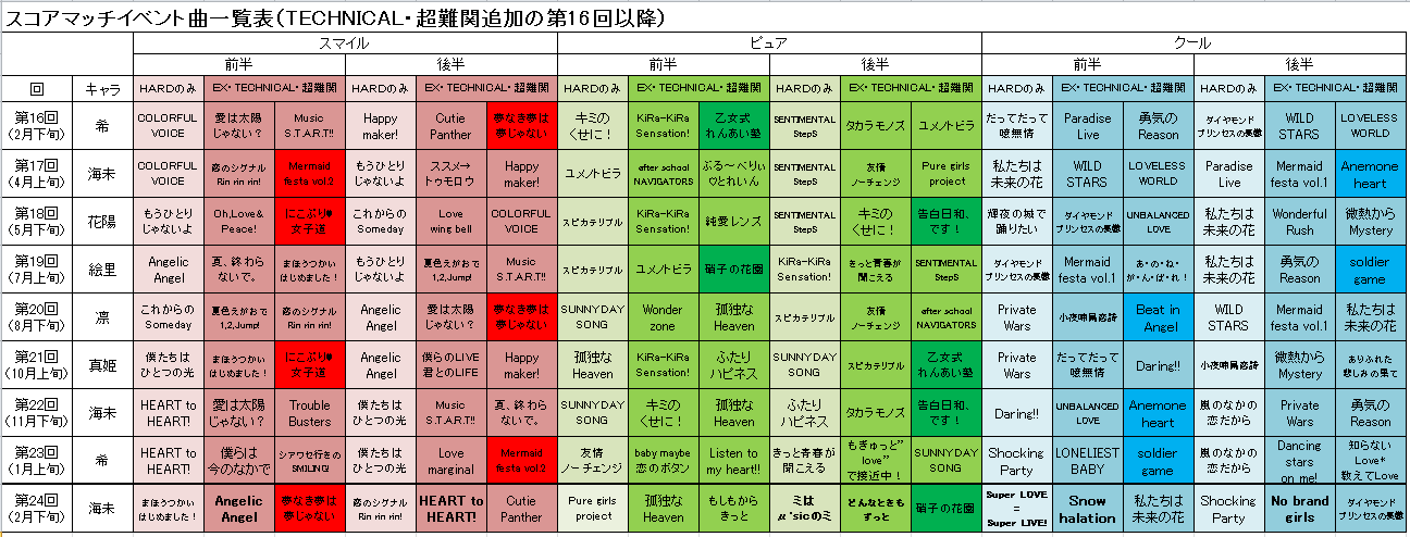 スクフェス 過去のスコアマッチイベント曲一覧と第24回スコアマッチイベント曲 アニライブ