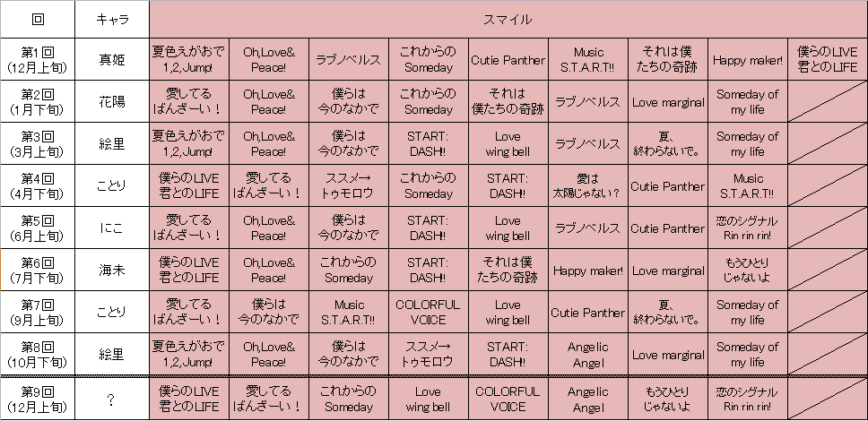 スクフェス メドレーフェスティバルイベント曲一覧 アニライブ