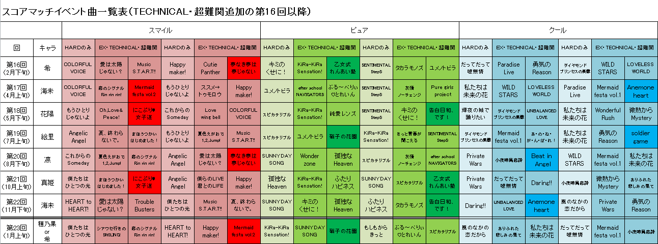 スクフェス スコアマッチイベント曲一覧 アニライブ